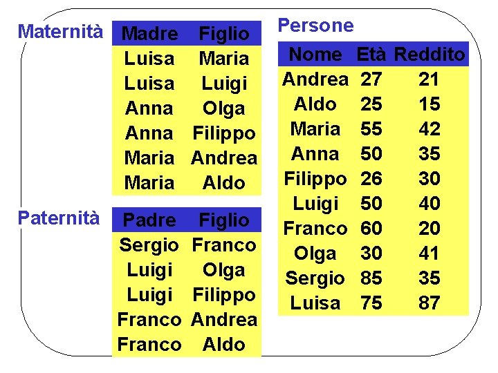 Maternità Madre Figlio Luisa Maria Luisa Luigi Anna Olga Anna Filippo Maria Andrea Maria
