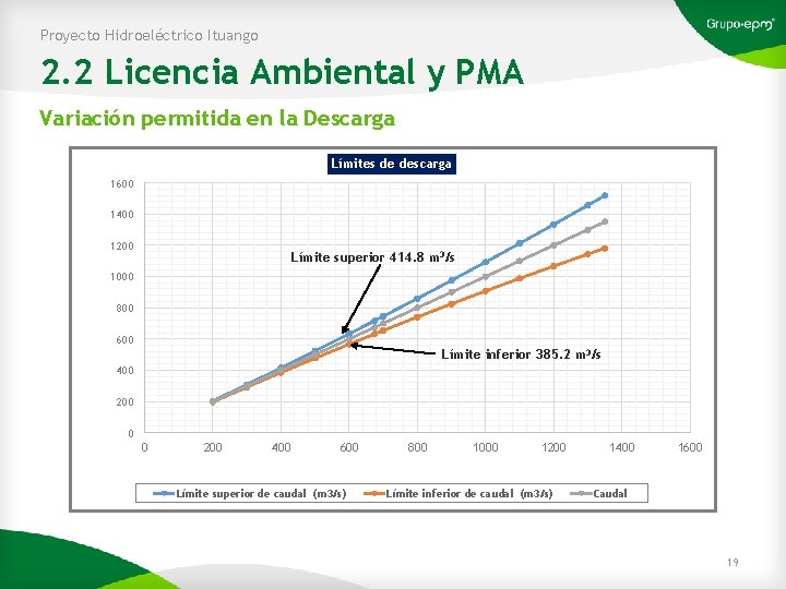Proyecto Hidroeléctrico Ituango 2. 2 Licencia Ambiental y PMA Variación permitida en la Descarga
