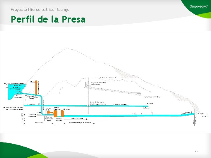 Proyecto Hidroeléctrico Ituango Perfil de la Presa 28 