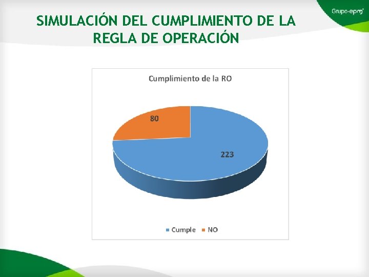 SIMULACIÓN DEL CUMPLIMIENTO DE LA REGLA DE OPERACIÓN 