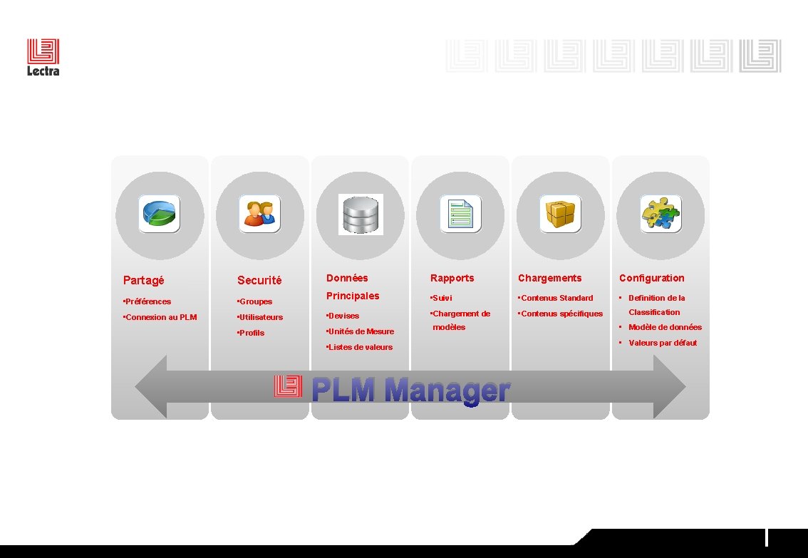 Données Rapports Chargements Configuration Principales • Suivi • Contenus Standard • Definition de la