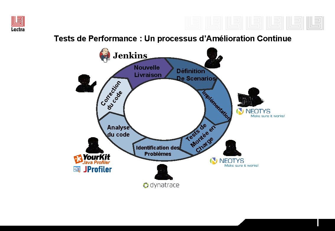 Tests de Performance : Un processus d’Amélioration Continue Définition De Scenarios tio ta en