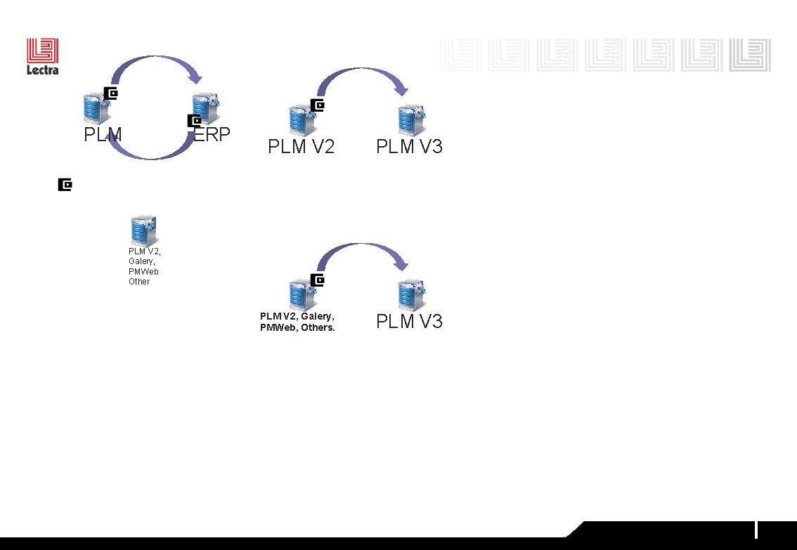 PLM ERP PLM V 2 PLM V 3 PLM V 2, Galery, PMWeb, Others.