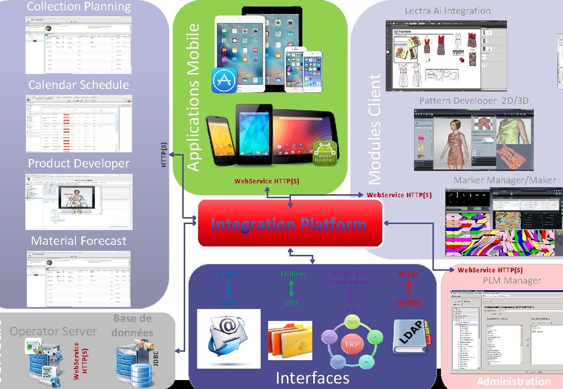 Modules Client HTTP(S) Product Developer Applications Mobile Lectra Ai Integration Calendar Schedule Web. Service