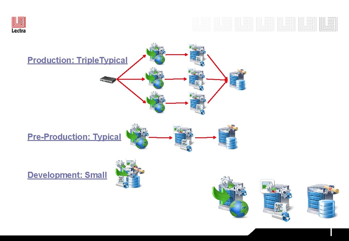 Production: Triple. Typical Pre-Production: Typical Development: Small 
