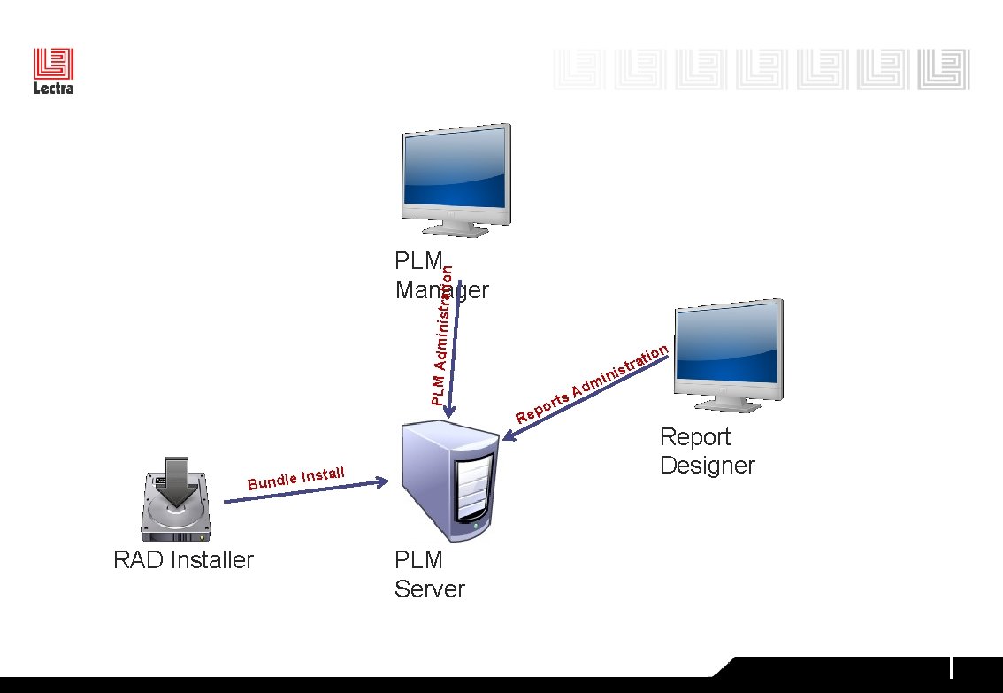 PLM Administra ti on PLM Manager stall In Bundle RAD Installer PLM Server n