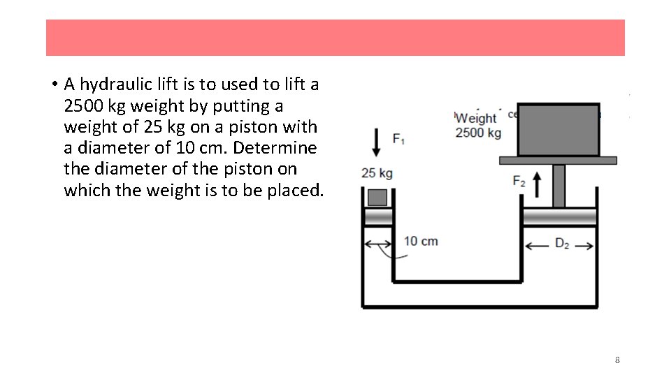  • A hydraulic lift is to used to lift a 2500 kg weight