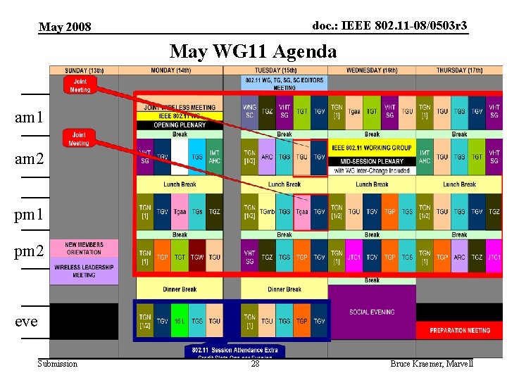 doc. : IEEE 802. 11 -08/0503 r 3 May 2008 May WG 11 Agenda