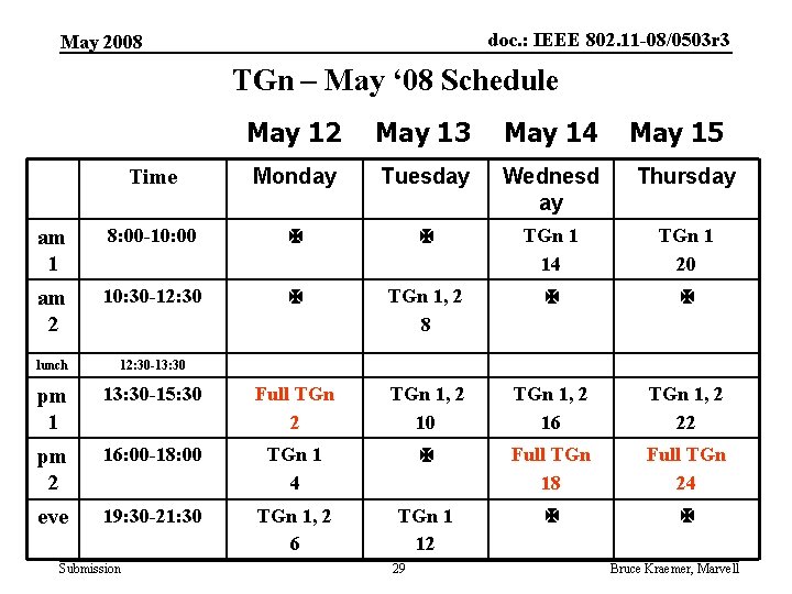 doc. : IEEE 802. 11 -08/0503 r 3 May 2008 TGn – May ‘