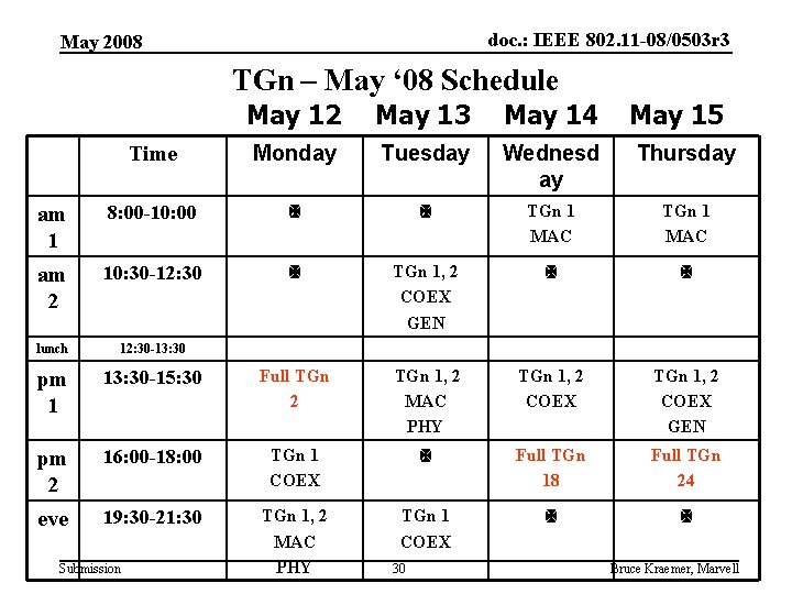 doc. : IEEE 802. 11 -08/0503 r 3 May 2008 TGn – May ‘