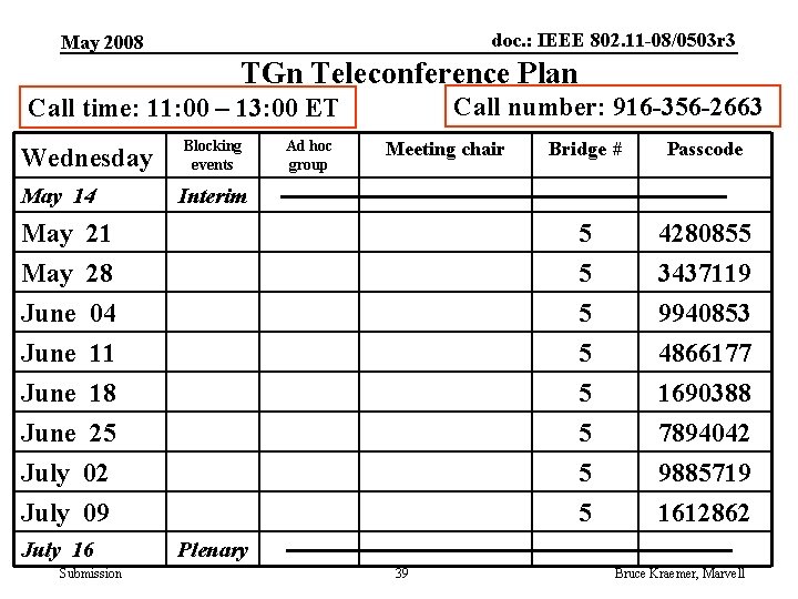 doc. : IEEE 802. 11 -08/0503 r 3 May 2008 TGn Teleconference Plan Call