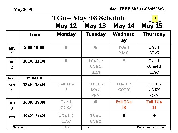doc. : IEEE 802. 11 -08/0503 r 3 May 2008 TGn – May ‘