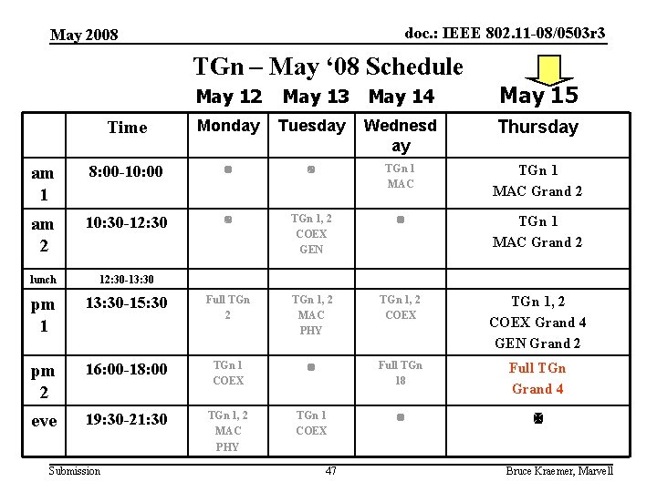 doc. : IEEE 802. 11 -08/0503 r 3 May 2008 TGn – May ‘