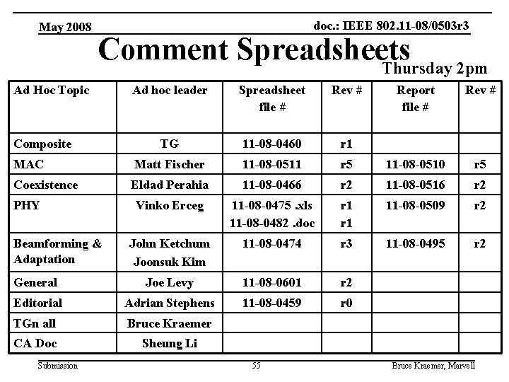 May 2008 doc. : IEEE 802. 11 -08/0503 r 3 Comment Spreadsheets Thursday 2