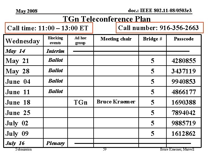 doc. : IEEE 802. 11 -08/0503 r 3 May 2008 TGn Teleconference Plan Call
