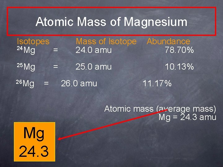 Atomic Mass of Magnesium Isotopes 24 Mg = Mass of Isotope 24. 0 amu