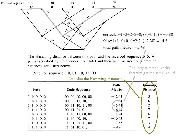 The largest metric, verify that you get the same result! Note also the Hamming