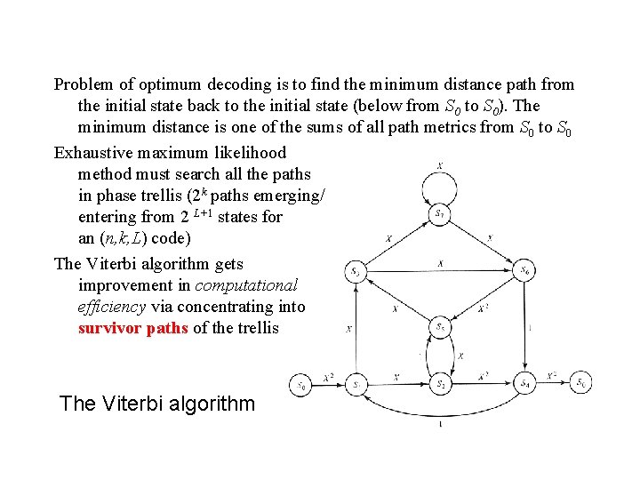 Problem of optimum decoding is to find the minimum distance path from the initial
