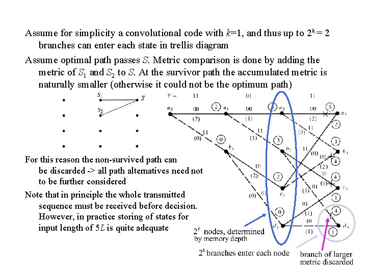 Assume for simplicity a convolutional code with k=1, and thus up to 2 k