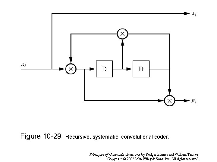 Figure 10 -29 Recursive, systematic, convolutional coder. Principles of Communications, 5/E by Rodger Ziemer