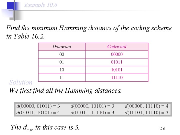 Example 10. 6 Find the minimum Hamming distance of the coding scheme in Table