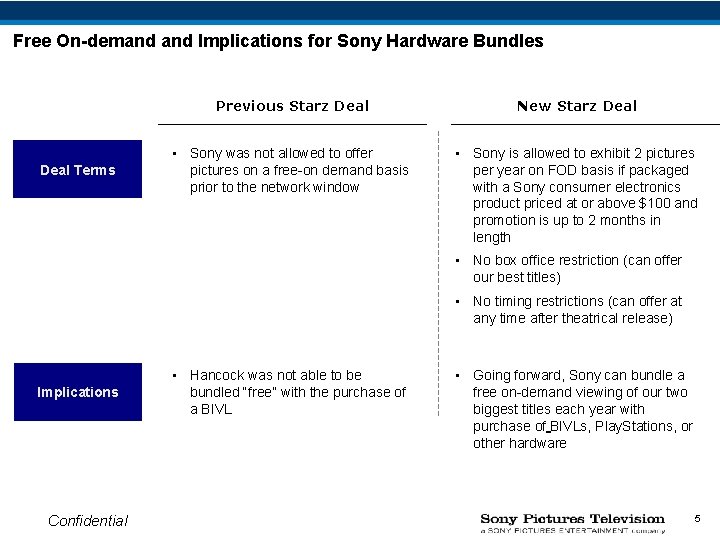 Starz Deal Overview of Benefits for Sonyowned Platforms