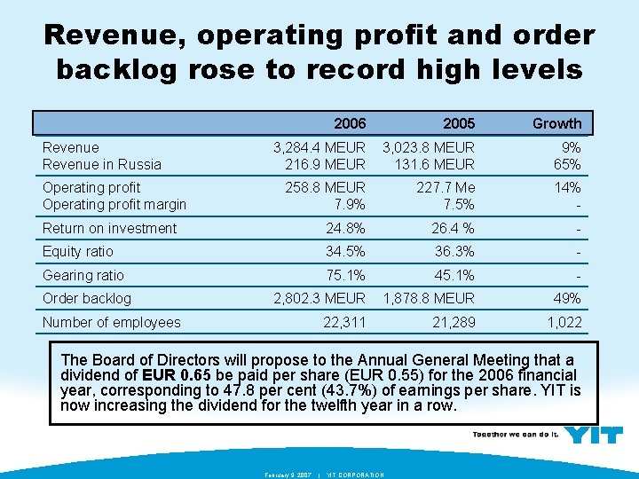 Revenue, operating profit and order backlog rose to record high levels 2006 2005 Growth