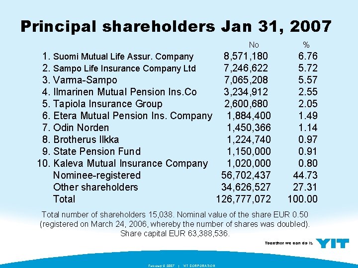 Principal shareholders Jan 31, 2007 No 1. Suomi Mutual Life Assur. Company 8, 571,