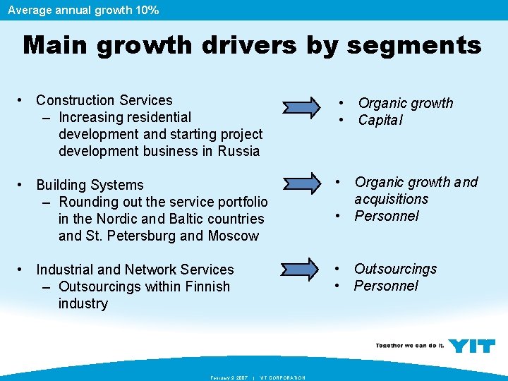 Average annual growth 10% Main growth drivers by segments • Construction Services – Increasing