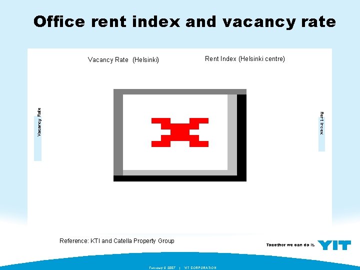 Office rent index and vacancy rate Rent Index (Helsinki centre) Rent Index Vacancy Rate