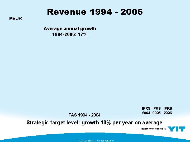 MEUR Revenue 1994 - 2006 Average annual growth 1994 -2006: 17% FAS 1994 -