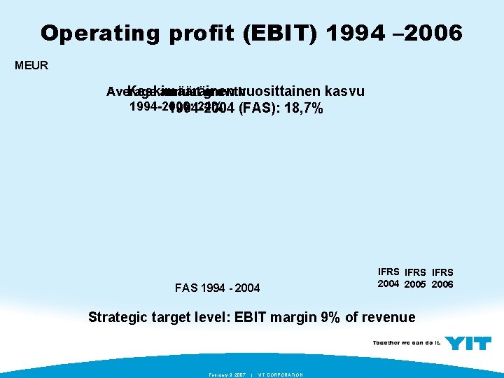 Operating profit (EBIT) 1994 – 2006 MEUR Average annual growth Keskimääräinen vuosittainen kasvu 1994