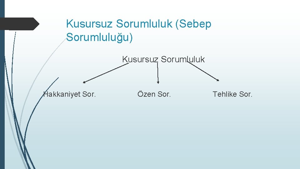 Kusursuz Sorumluluk (Sebep Sorumluluğu) Kusursuz Sorumluluk Hakkaniyet Sor. Özen Sor. Tehlike Sor. 