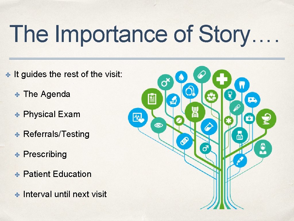 The Importance of Story…. ✤ It guides the rest of the visit: ✤ The