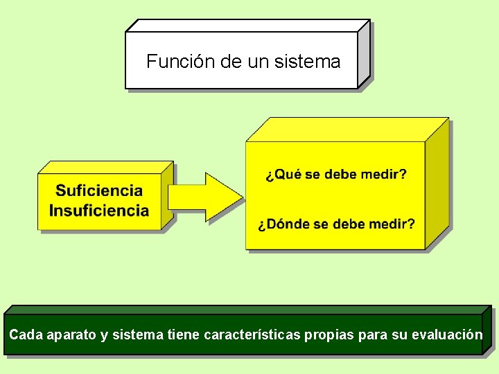 Función de un sistema Cada aparato y sistema tiene características propias para su evaluación Función de un sistema Cada aparato y sistema tiene características propias para su evaluación