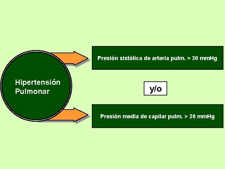 Presión sistólica de arteria pulm. > 30 mm. Hg Hipertensión Pulmonar y/o Presión media Presión sistólica de arteria pulm. > 30 mm. Hg Hipertensión Pulmonar y/o Presión media