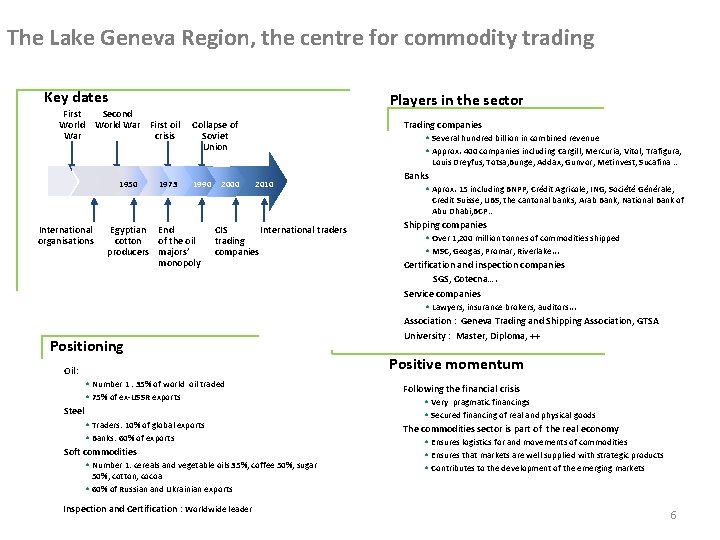 The Lake Geneva Region, the centre for commodity trading Key dates First Second World The Lake Geneva Region, the centre for commodity trading Key dates First Second World