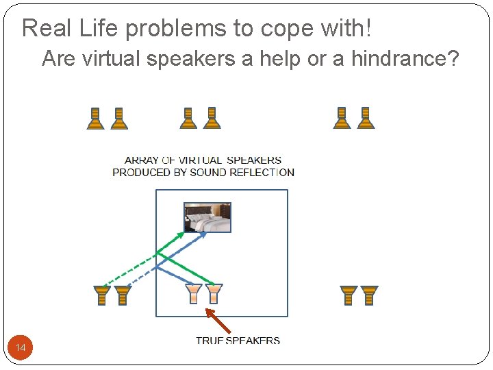 Real Life problems to cope with! Are virtual speakers a help or a hindrance?