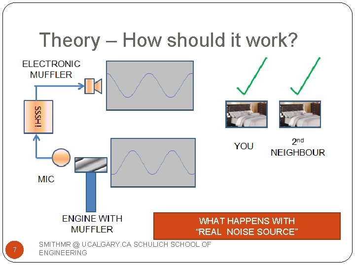 Theory – How should it work? WHAT HAPPENS WITH “REAL NOISE SOURCE” 7 SMITHMR