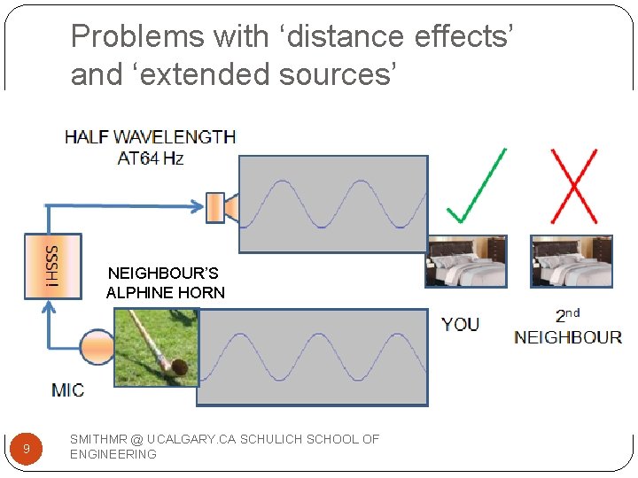 Problems with ‘distance effects’ and ‘extended sources’ NEIGHBOUR’S ALPHINE HORN 9 SMITHMR @ UCALGARY.