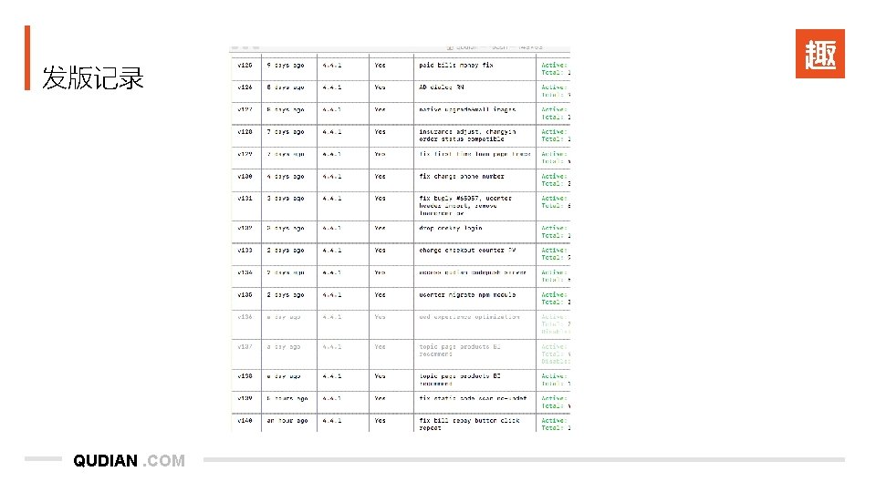 发版记录 QUDIAN. COM 