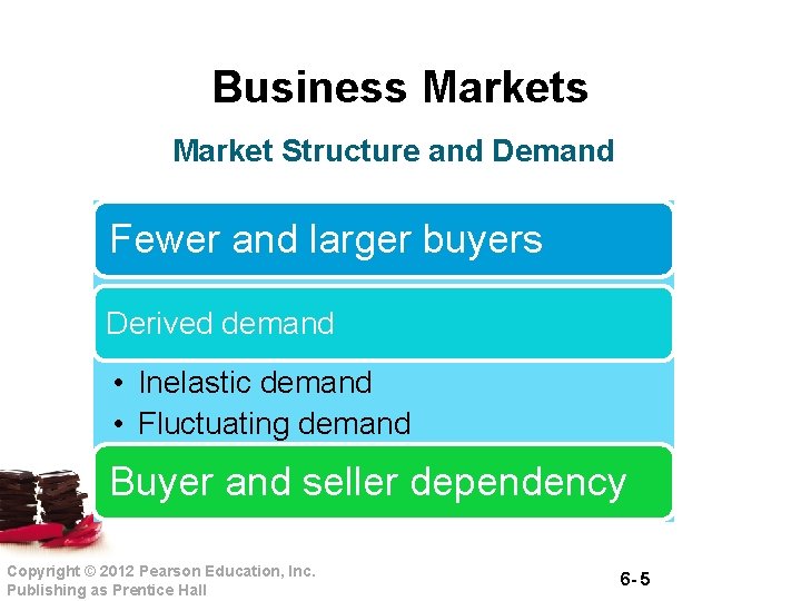 Business Market Structure and Demand Fewer and larger buyers Derived demand • Inelastic demand