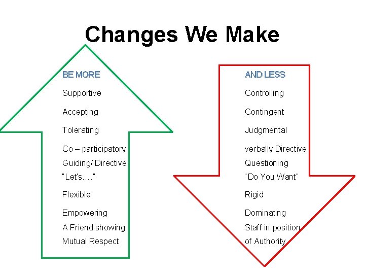 Changes We Make BE MORE AND LESS Supportive Controlling Accepting Contingent Tolerating Judgmental Co