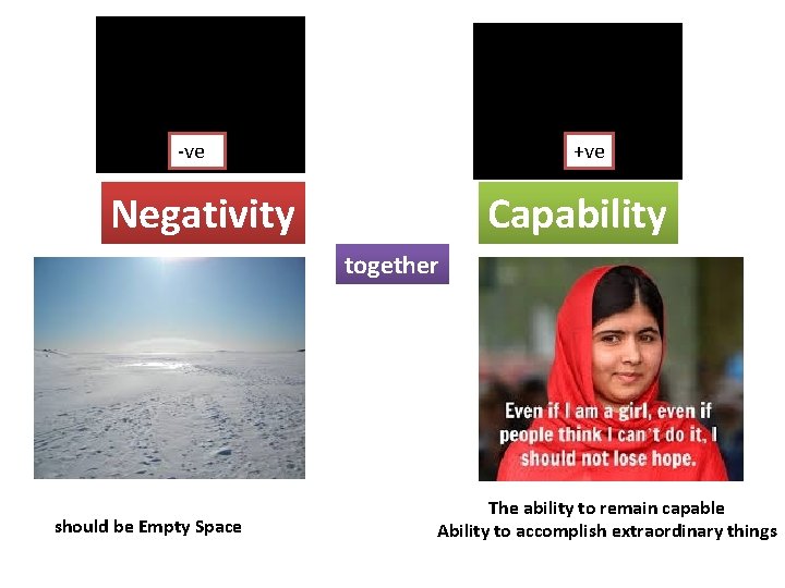 -ve +ve Negativity Capability together should be Empty Space The ability to remain capable