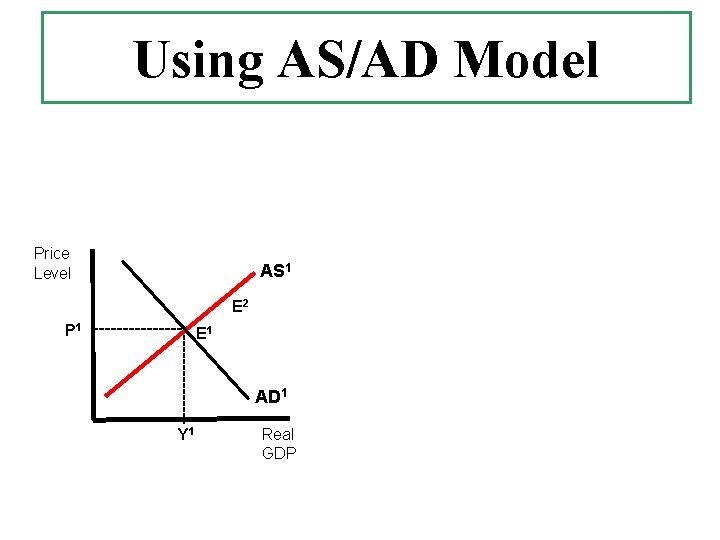 Using AS/AD Model Price Level AS 1 E 2 -------- P 1 -------- E