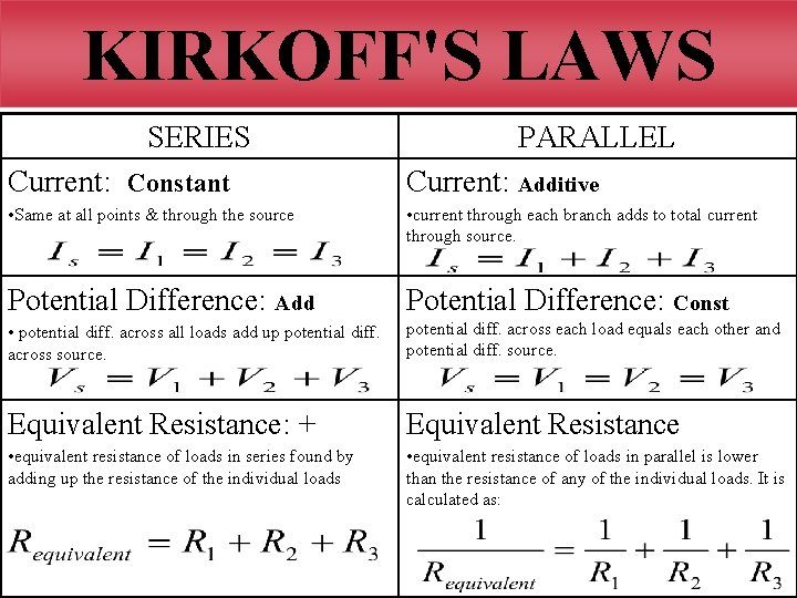 KIRKOFF'S LAWS SERIES PARALLEL Current: Constant Current: Additive • Same at all points &