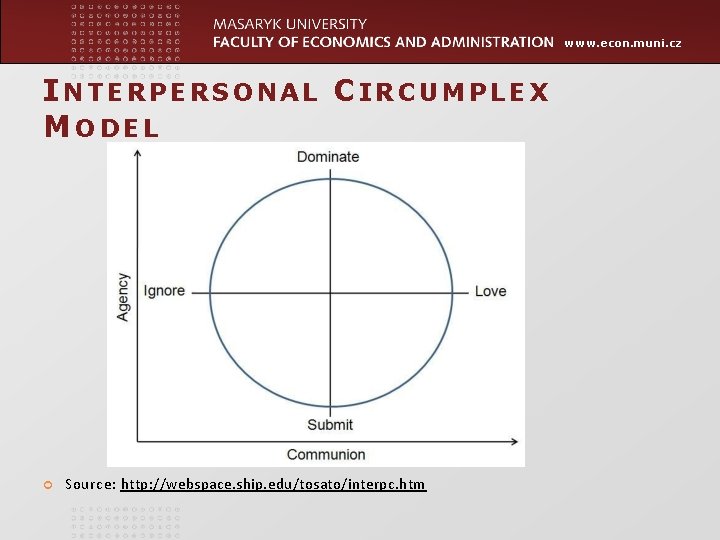www. econ. muni. cz INTERPERSONAL CIRCUMPLEX MODEL Source: http: //webspace. ship. edu/tosato/interpc. htm www. econ. muni. cz INTERPERSONAL CIRCUMPLEX MODEL Source: http: //webspace. ship. edu/tosato/interpc. htm