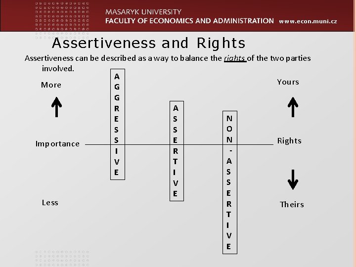 www. econ. muni. cz Assertiveness and Rights Assertiveness can be described as a way www. econ. muni. cz Assertiveness and Rights Assertiveness can be described as a way