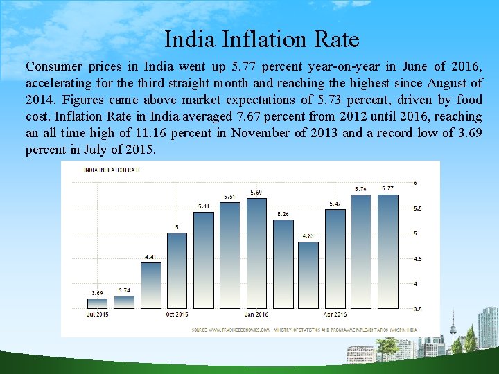India Inflation Rate Consumer prices in India went up 5. 77 percent year-on-year in