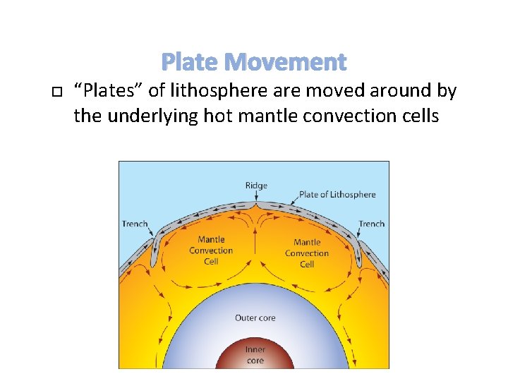 Plate Movement “Plates” of lithosphere are moved around by the underlying hot mantle convection Plate Movement “Plates” of lithosphere are moved around by the underlying hot mantle convection